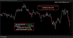 Scalping Indicators TradingView Buy Sell Signal TradingView Custom TradingView Indicators Accurate TradingView Indicators