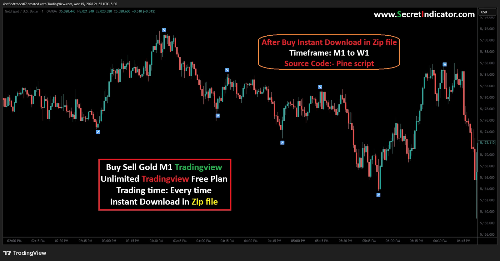 Scalping Indicators TradingView Buy Sell Signal TradingView Custom TradingView Indicators Accurate TradingView Indicators