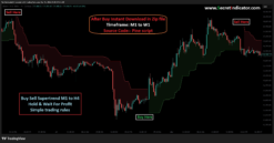 best TradingView indicators for scalping high accuracy TradingView indicators buy sell signal TradingView indicator profitable TradingView indicators for forex custom Pine Script indicators for TradingView