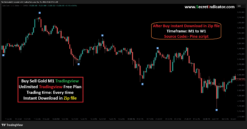 Scalping Indicators TradingView Buy Sell Signal TradingView Custom TradingView Indicators Accurate TradingView Indicators