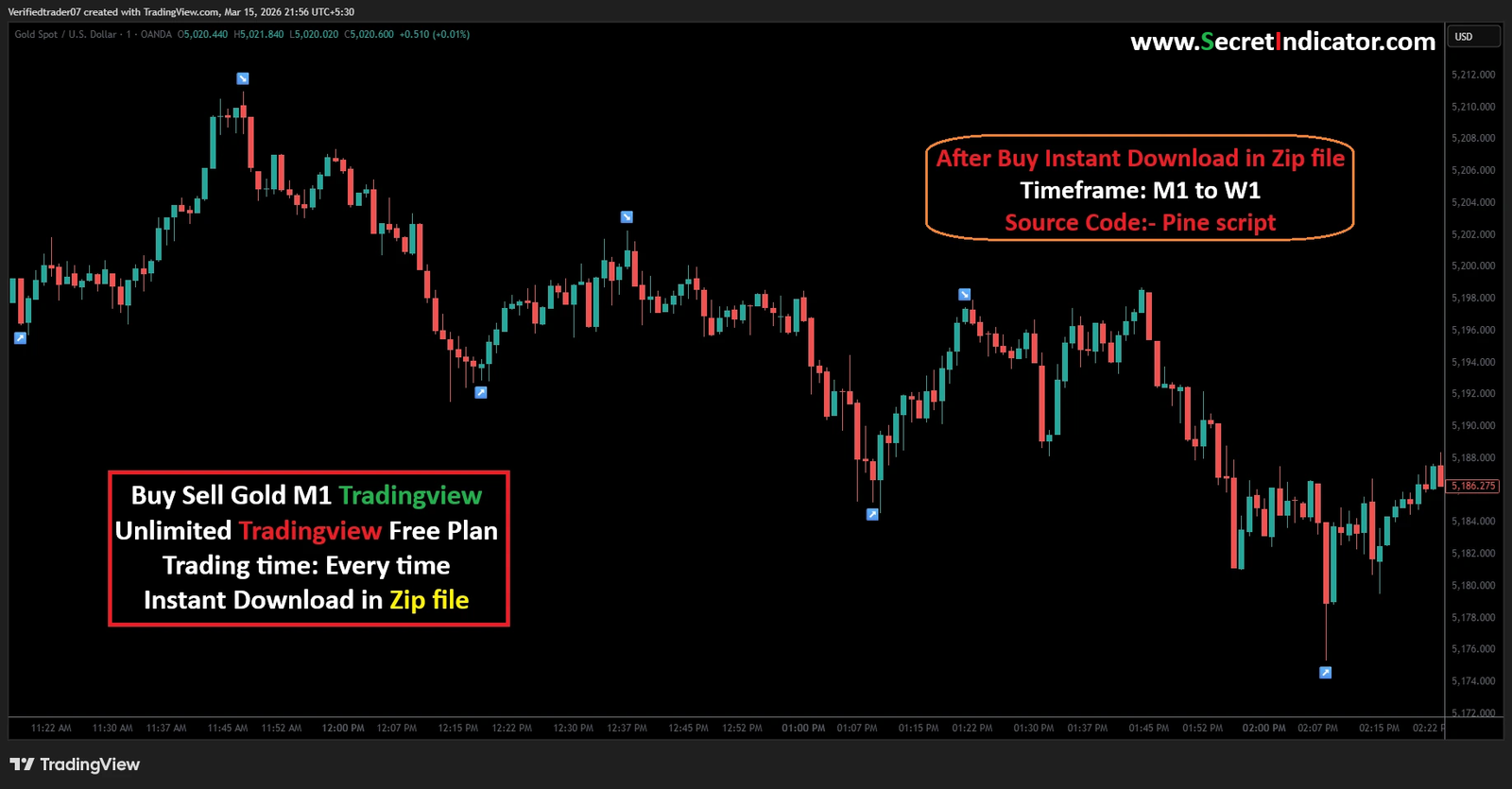 Scalping Indicators TradingView Buy Sell Signal TradingView Custom TradingView Indicators Accurate TradingView Indicators