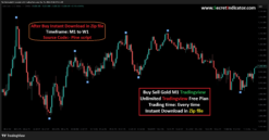Scalping Indicators TradingView Buy Sell Signal TradingView Custom TradingView Indicators Accurate TradingView Indicators