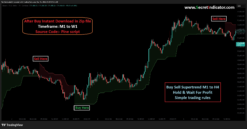 best TradingView indicators for scalping high accuracy TradingView indicators buy sell signal TradingView indicator profitable TradingView indicators for forex custom Pine Script indicators for TradingView