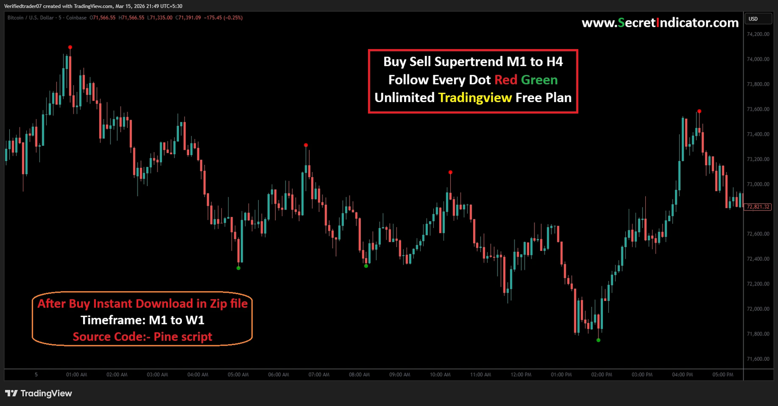 TradingView Pine Script Indicators
Forex TradingView Indicators
Crypto TradingView Indicators
Scalping Indicators TradingView