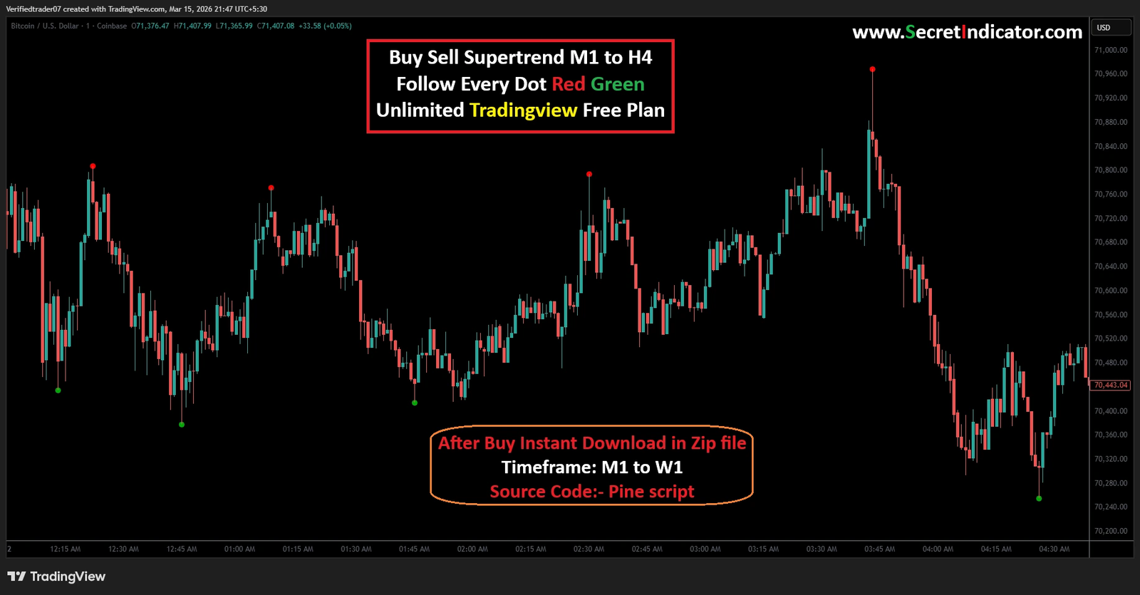 TradingView Pine Script Indicators
Forex TradingView Indicators
Crypto TradingView Indicators
Scalping Indicators TradingView